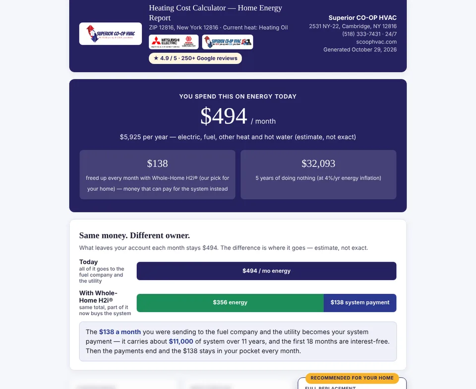 Heating Cost Calculator home energy report for an oil-heated home in ZIP 12816 showing $494 a month spent on energy today, $138 a month freed up with a whole-home heat pump, $32,093 spent over five years of doing nothing, and a “same money, different owner” bar comparing today’s energy spend to energy plus a system payment