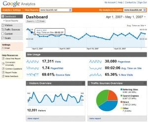 Figuring Out Google Analytics