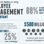 Employee Social Engagement Benefits