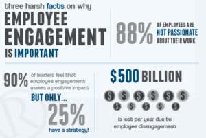 Employee Social Engagement Benefits