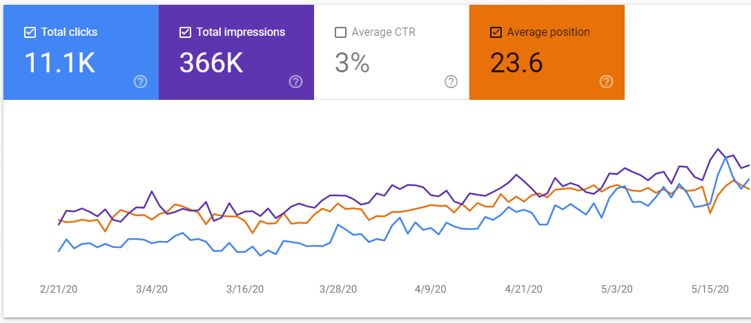 Google Analytics Reports