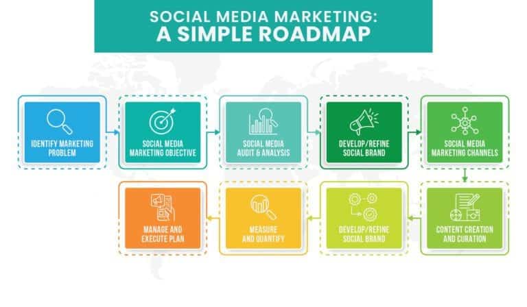 social media marketing